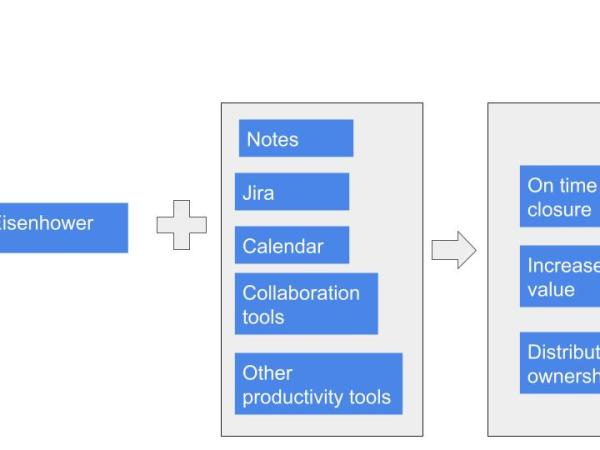 My transition from memory loss to a super&nbsp;organiser