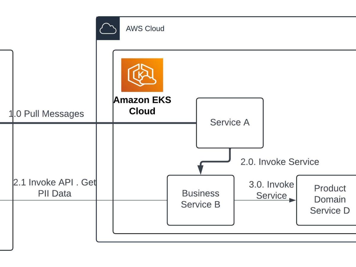 Handling system instability due to&nbsp;HPA